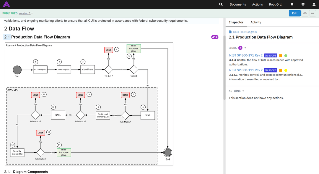 Data Flow